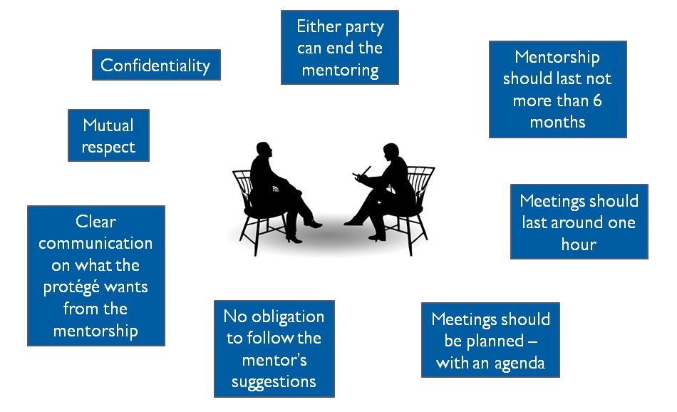 Mentoring